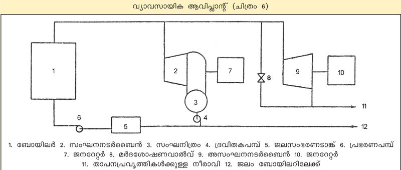 ചിത്രം:Vol3a 440 Image-1.jpg