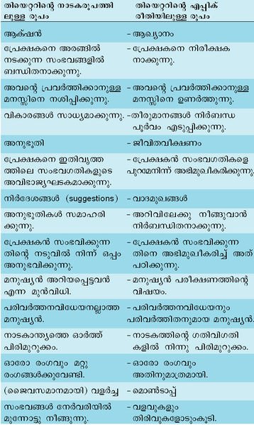 ചിത്രം:Vol5 221 chart.jpg