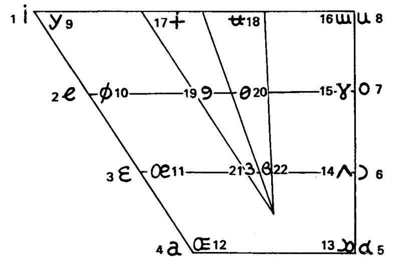 ചിത്രം:Vol5p433 Ucharanasastram-2.jpg