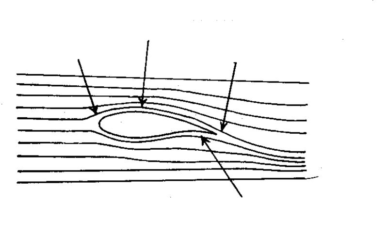 ചിത്രം:Vol5p218 Aearo Dynamics-4.jpg