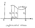 Thumbnail for version as of 09:27, 12 ജനുവരി 2009