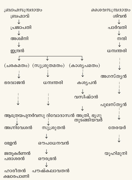 ചിത്രം:Vol3a 178 Chart.jpg