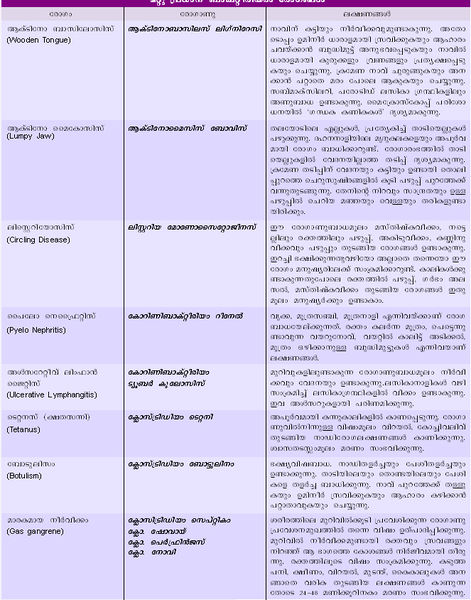 ചിത്രം:Vol7 413 chart.jpg