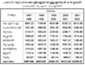 Thumbnail for version as of 06:20, 17 മാര്‍ച്ച് 2008