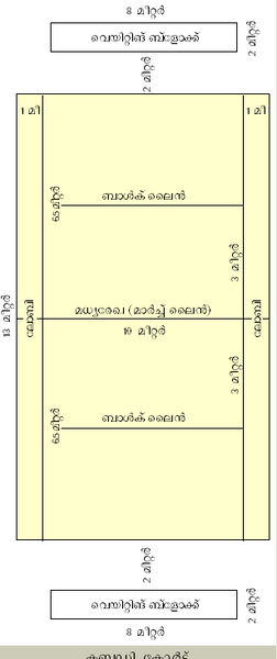 ചിത്രം:Vol6 326 1.jpg