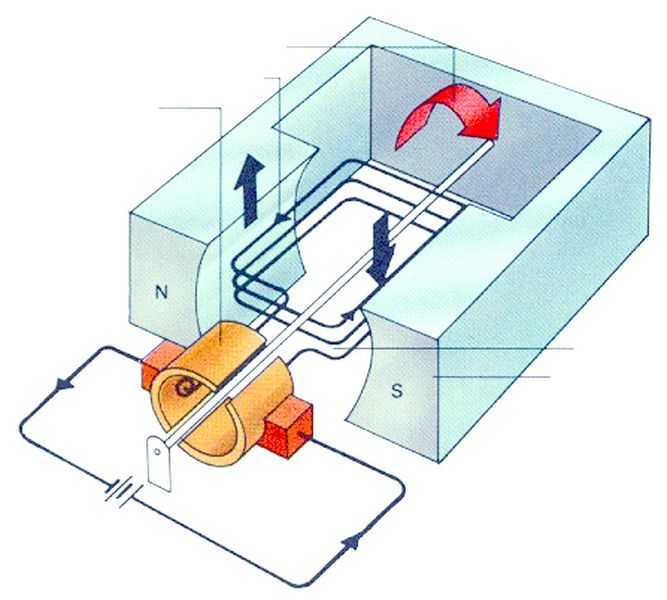 ചിത്രം:Vol3p690 motor.jpg