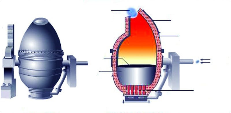 ചിത്രം:Vol4p218 bessemer-converter.jpg