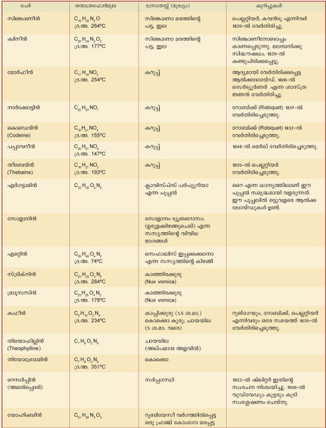 ചിത്രം:Vol3a 375 Chart.jpg