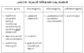 Thumbnail for version as of 06:20, 5 ജൂലൈ 2008