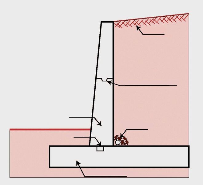 ചിത്രം:Vol5p152 Terminology retaining wall.jpg