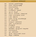 Thumbnail for version as of 08:22, 4 ജൂലൈ 2014