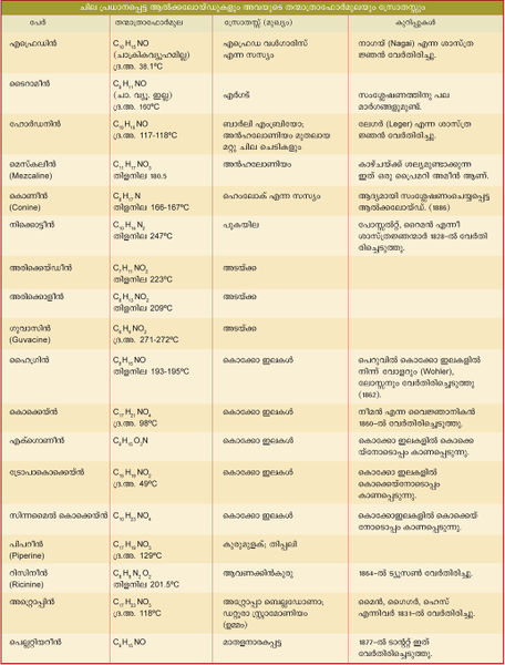 ചിത്രം:Vol3a 374 Chart.jpg