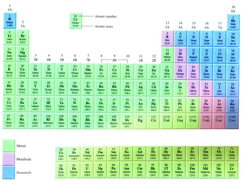 ചിത്രം:Vol3p402 periodic table.jpg