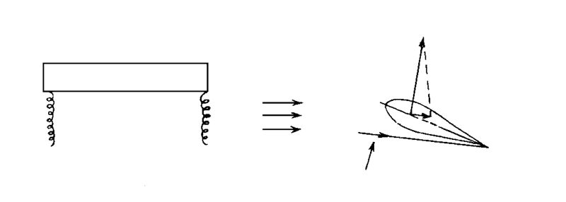 ചിത്രം:Vol5p218 Aearo Dynamics-8.jpg