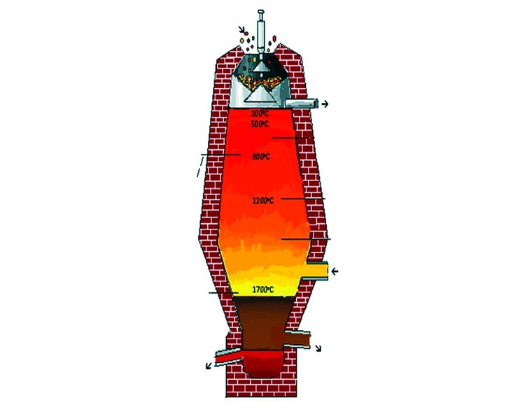 ചിത്രം:Vol4p218 blast furnace-2.jpg