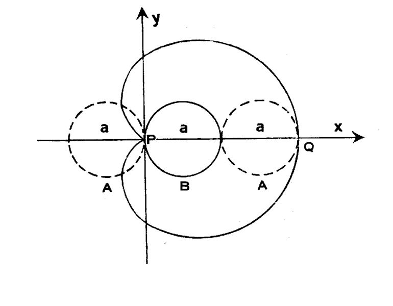 ചിത്രം:Vol5p270 Cardioid.jpg