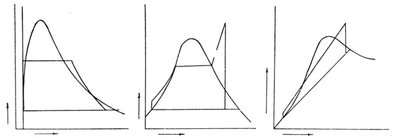 ചിത്രം:Vol3p402 fig 7a.jpg