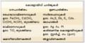 Thumbnail for version as of 16:46, 31 ജൂലൈ 2015