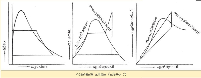 ചിത്രം:Vol3a 441 Image-2.jpg