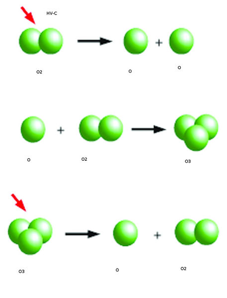 ചിത്രം:Vol5p825 ozone formation 1.jpg