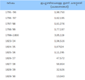 Thumbnail for version as of 16:46, 3 ഒക്ടോബര്‍ 2015