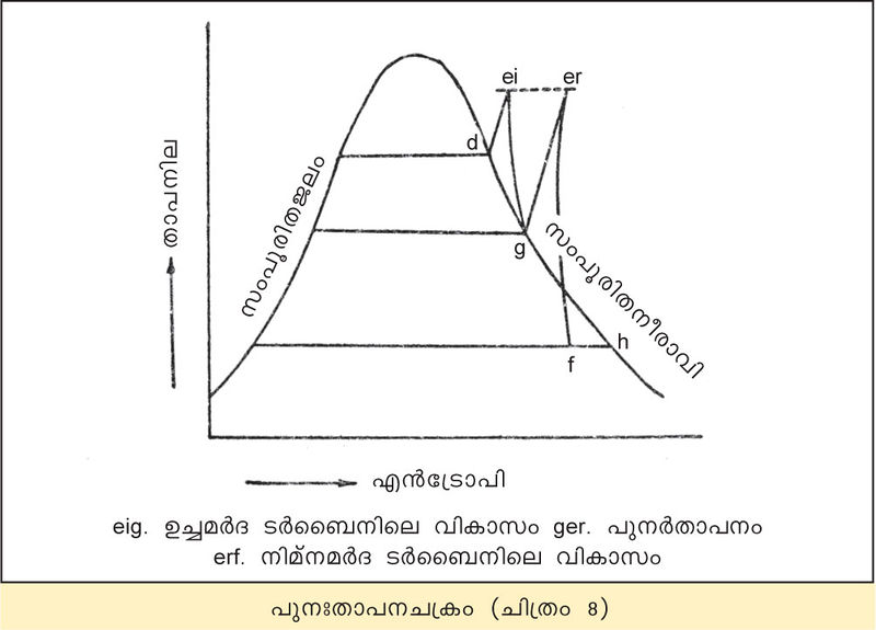 ചിത്രം:Vol3a 441 Image-1.jpg