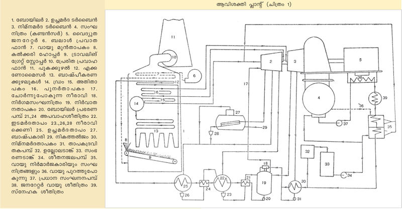 ചിത്രം:Vol3a 437 Image.jpg