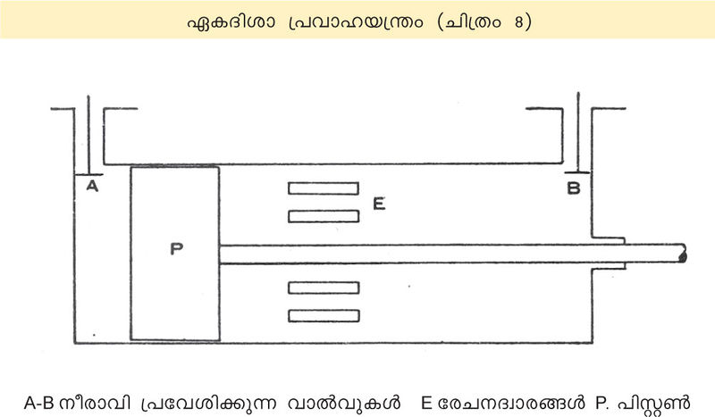 ചിത്രം:Vol3a 435 Image-1.jpg