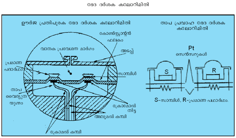 ചിത്രം:Kalori.png