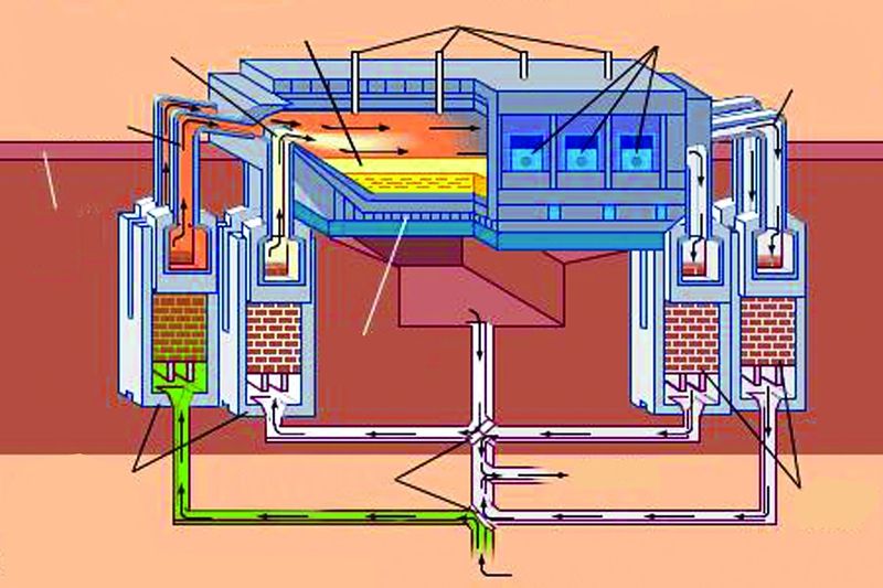 ചിത്രം:Vol4p218 Open hearth process.jpg