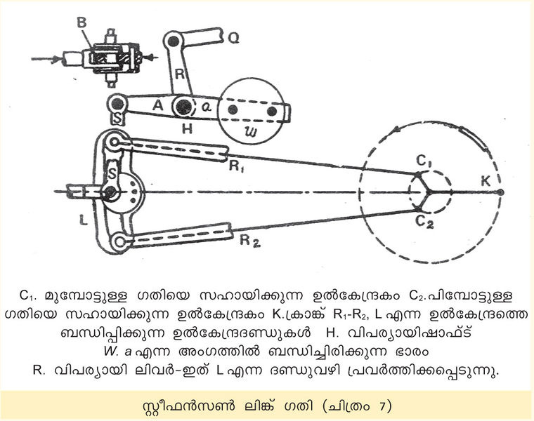 ചിത്രം:Vol3a 435 Image-2.jpg