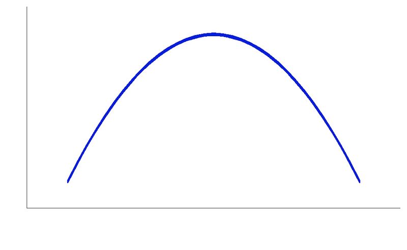 ചിത്രം:Vol7p798 Kuznets curve.jpg