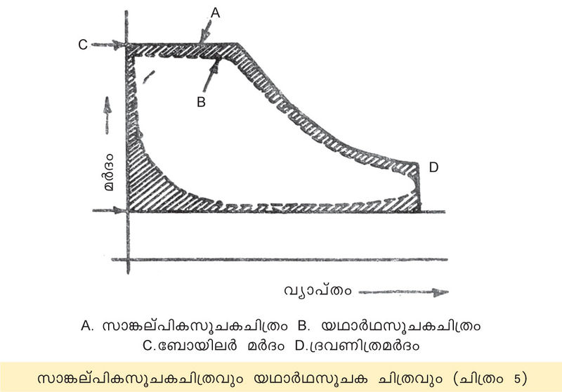 ചിത്രം:Vol3a 433 Image 2.jpg