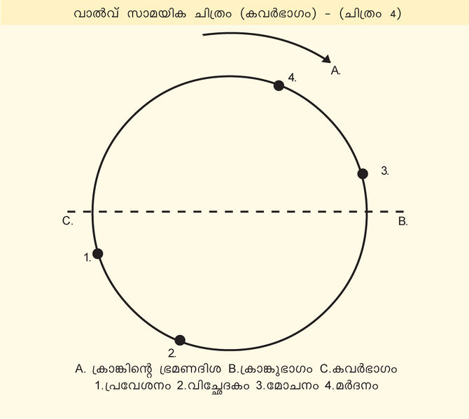 ചിത്രം:Vol3a 433 Image 1.jpg