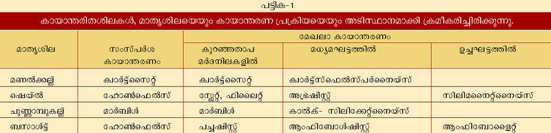 ചിത്രം:Vol7 198 chart.jpg