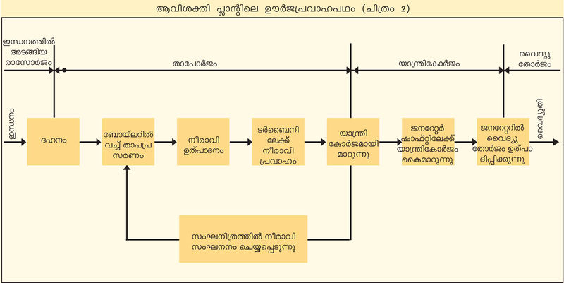 ചിത്രം:Vol3a 438 Chart.jpg